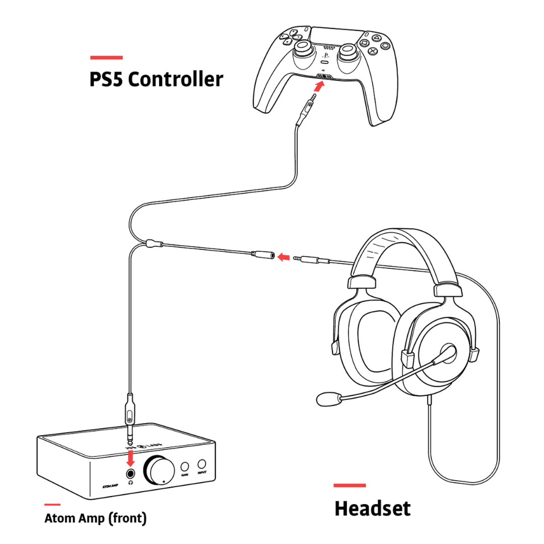 JDS Labs - Adaptateur de casque pour PS5 - Cool Kids Audio