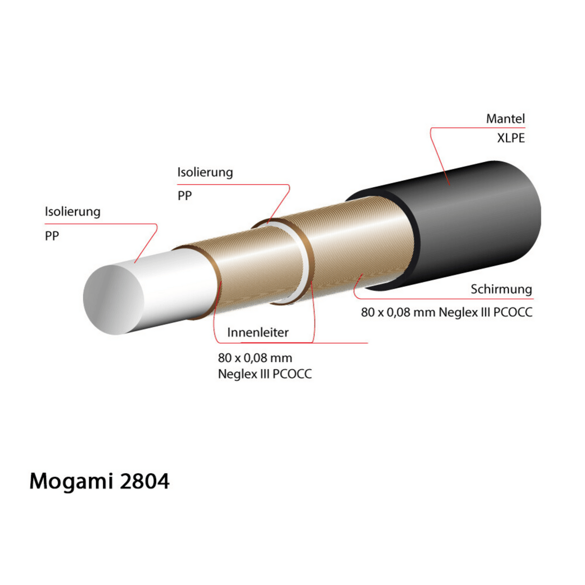 Mogami 2804 - Cool Kids Audio