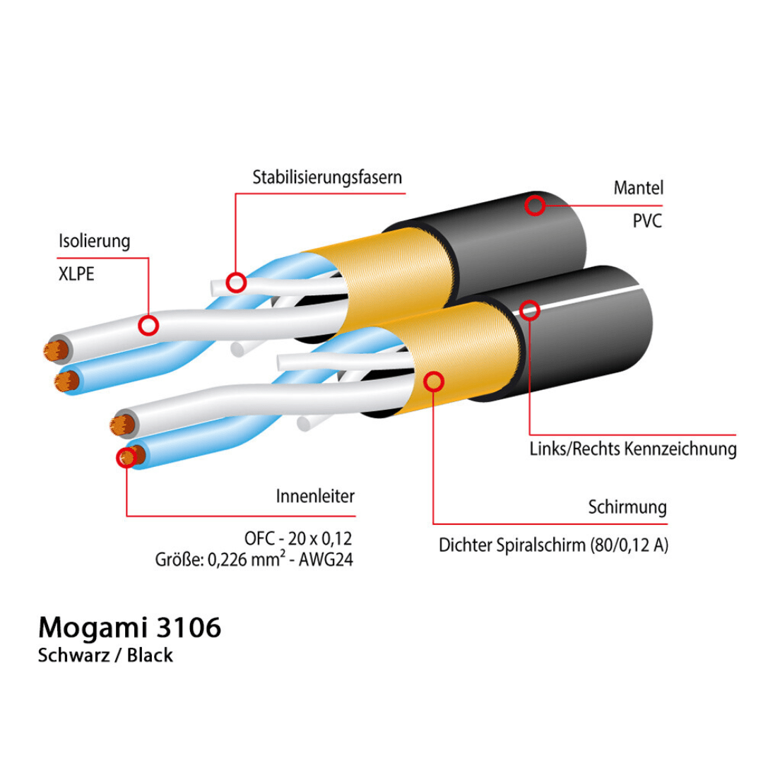 Mogami by Lake People | 2 x Câbles RCA (Mogami 3106 / Neutrik NF2C-B/2) - Cool Kids Audio