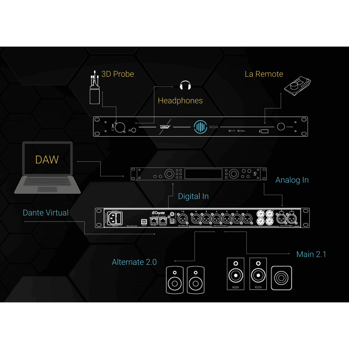 Trinnov NOVA - Cool Kids Audio