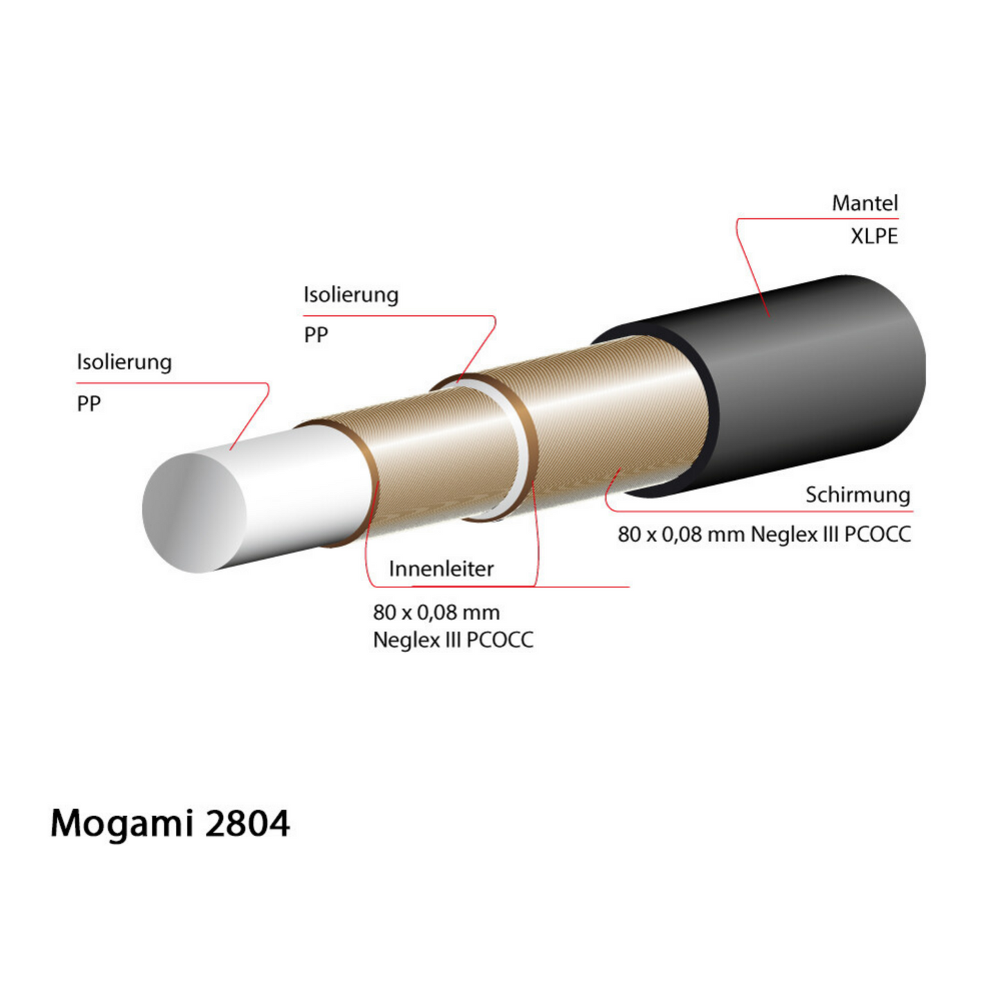 Mogami 2804