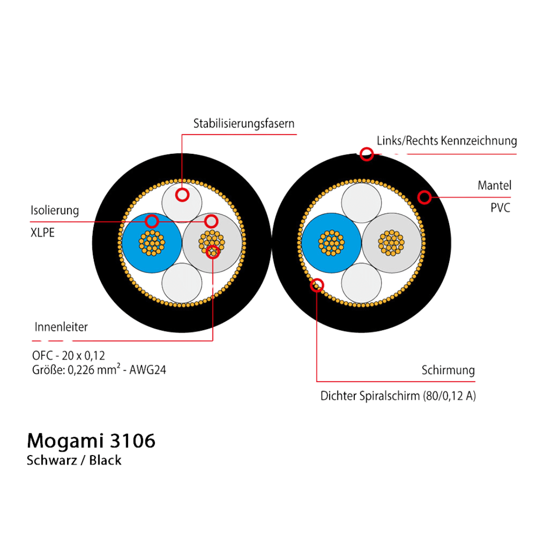 Mogami by Lake People | 2 x Câbles RCA (Mogami 3106 / Neutrik NF2C-B/2) - Cool Kids Audio